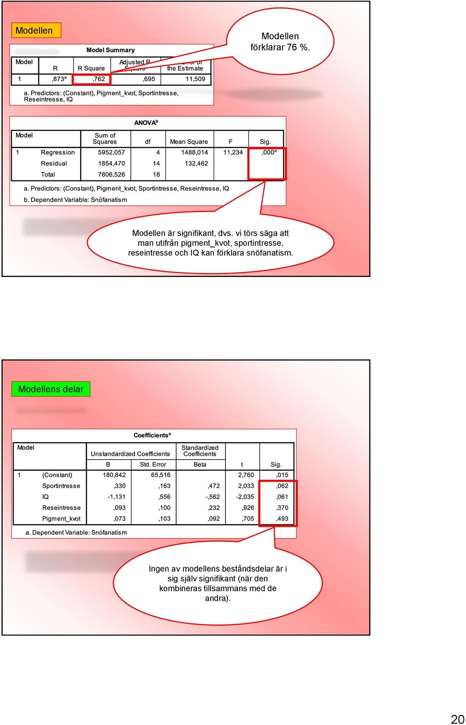 och IQ kan förklara snöfanatism.