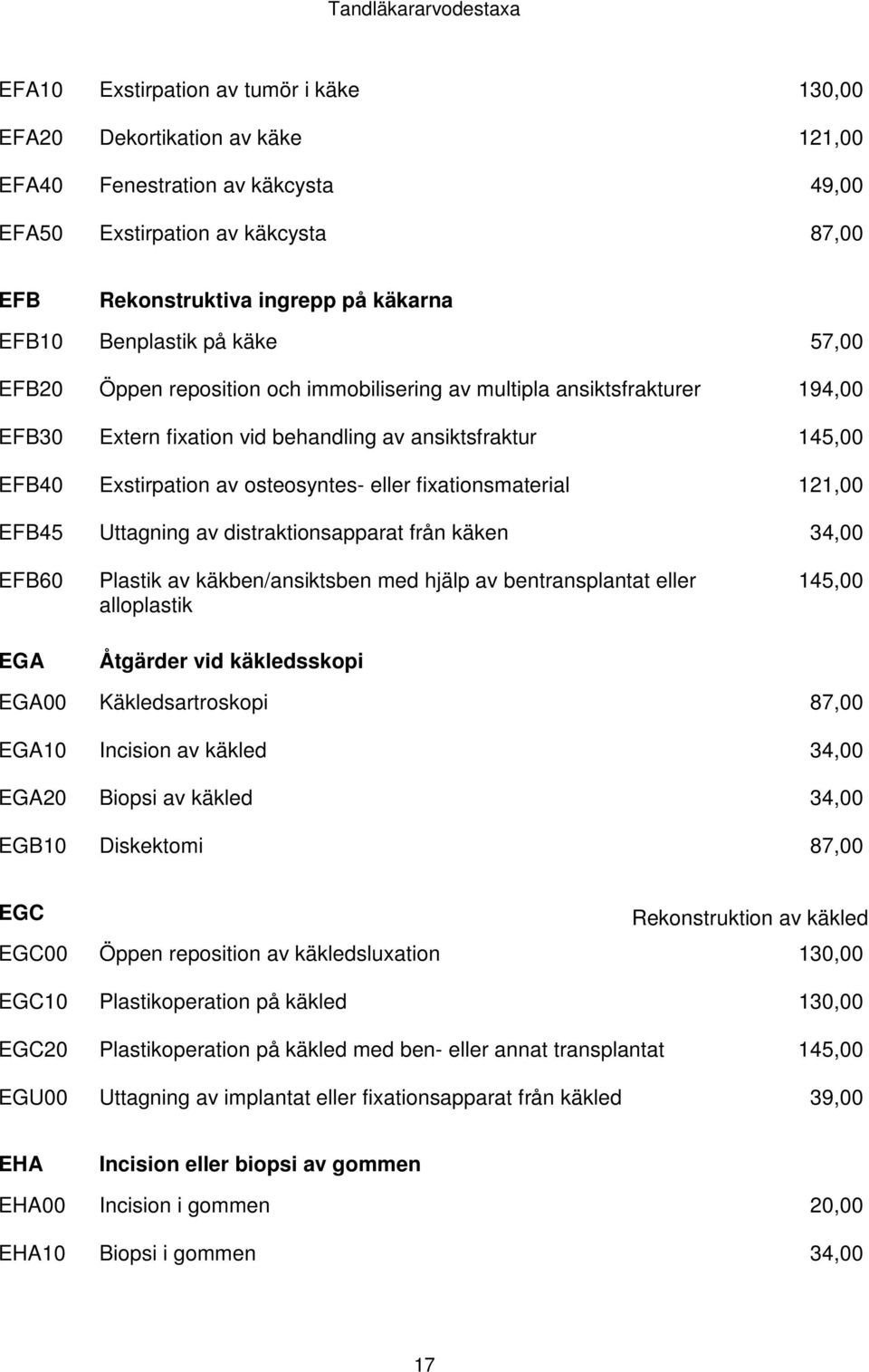 eller fixationsmaterial 121,00 EFB45 Uttagning av distraktionsapparat från käken 34,00 EFB60 EGA Plastik av käkben/ansiktsben med hjälp av bentransplantat eller alloplastik Åtgärder vid käkledsskopi