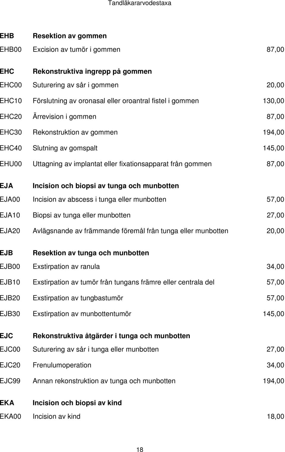 biopsi av tunga och munbotten EJA00 Incision av abscess i tunga eller munbotten 57,00 EJA10 Biopsi av tunga eller munbotten 27,00 EJA20 Avlägsnande av främmande föremål från tunga eller munbotten EJB