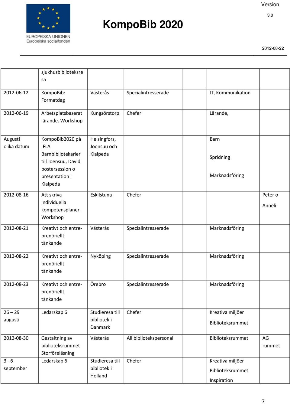 Helsingfors, Joensuu och Klaipeda Barn Spridning Marknadsföring 2012 08 16 Att skriva individuella kompetensplaner.