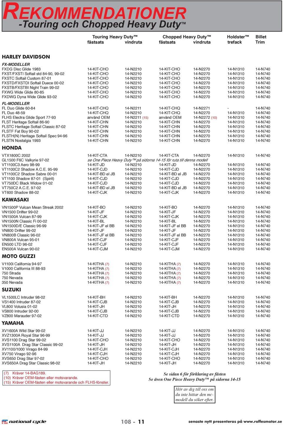 14-N2210 14-KIT-CHO 14-N2270 14-N1310 14-N740 FXSTD/FXSTDI Softail Duece 00-02 14-KIT-CHO 14-N2210 14-KIT-CHO 14-N2270 14-N1310 14-N740 FXSTB/FXSTBI Night Train 99-02 14-KIT-CHO 14-N2210 14-KIT-CHO