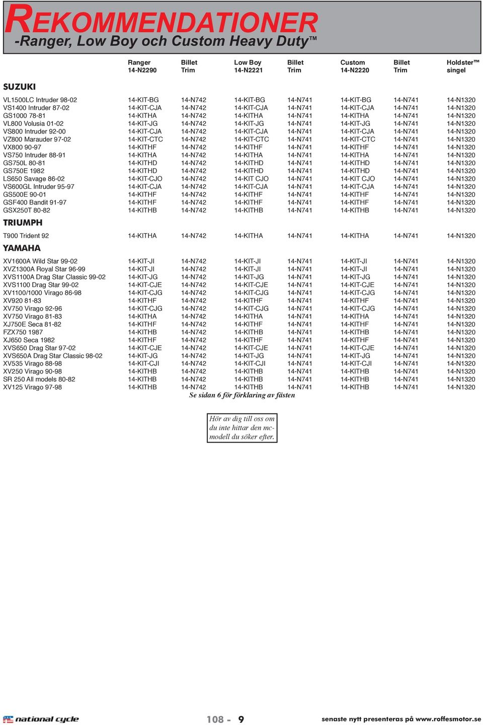 14-N741 14-N1320 VL800 Volusia 01-02 14-KIT-JG 14-N742 14-KIT-JG 14-N741 14-KIT-JG 14-N741 14-N1320 VS800 Intruder 92-00 14-KIT-CJA 14-N742 14-KIT-CJA 14-N741 14-KIT-CJA 14-N741 14-N1320 VZ800
