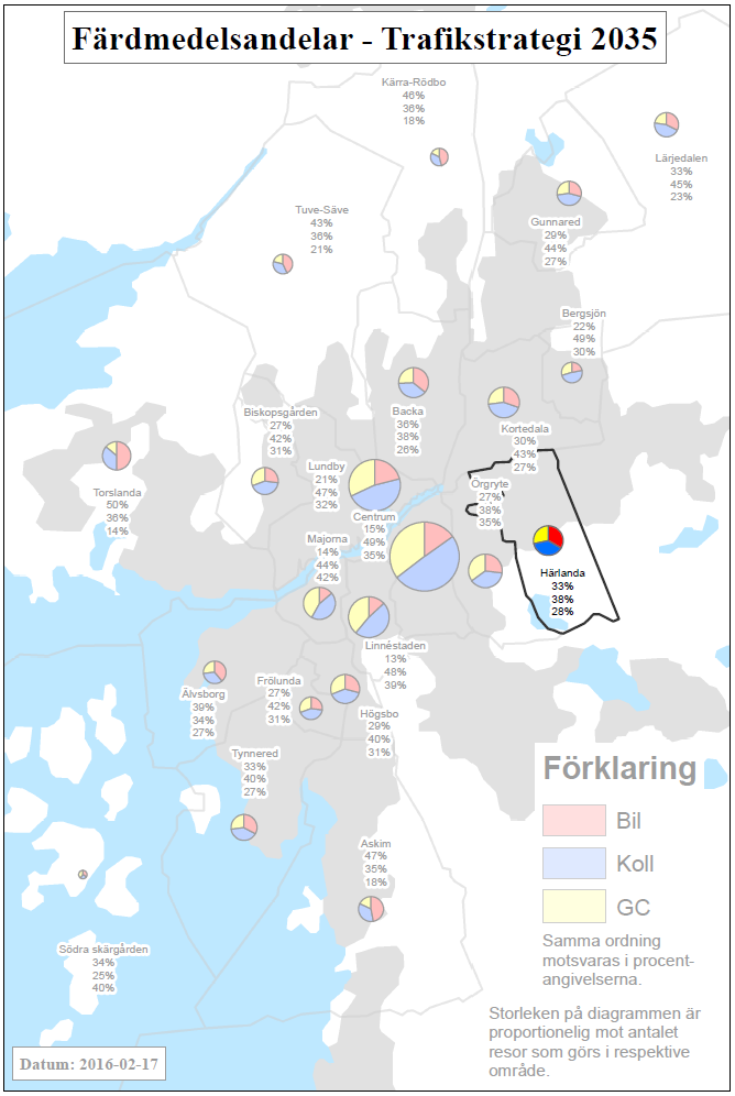 Härlanda Boende: 25 700 (+19%) Arbetsplatser: 10 600 (+10%) Andel av totalt antal resor: 4% Bil: 51% ->