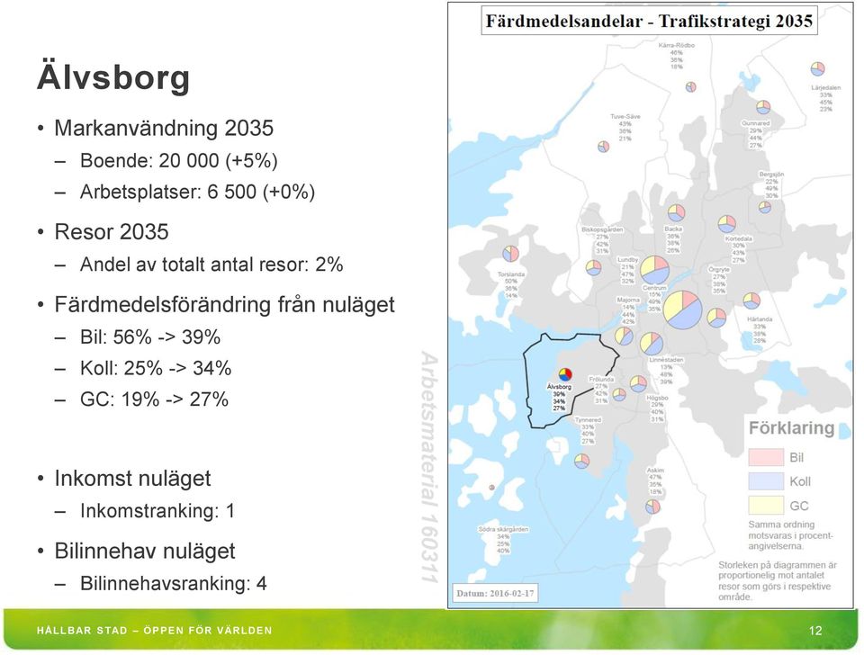 39% Koll: 25% -> 34% GC: 19% -> 27% Inkomstranking: