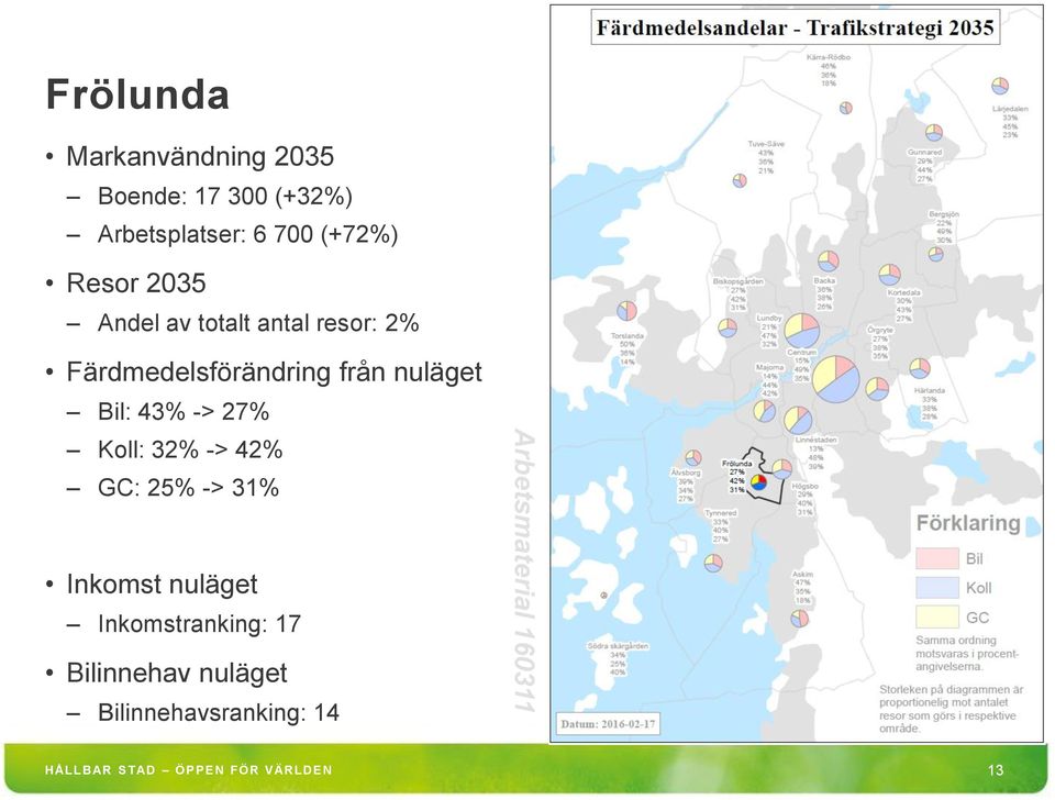 27% Koll: 32% -> 42% GC: 25% -> 31% Inkomstranking: