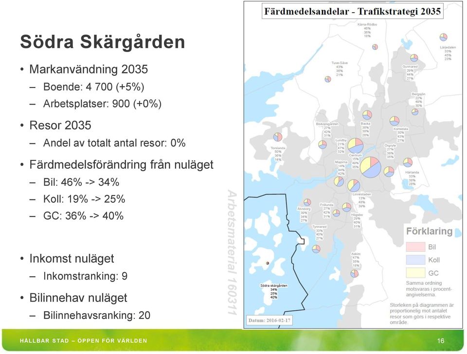 34% Koll: 19% -> 25% GC: 36% -> 40% Inkomstranking: 9