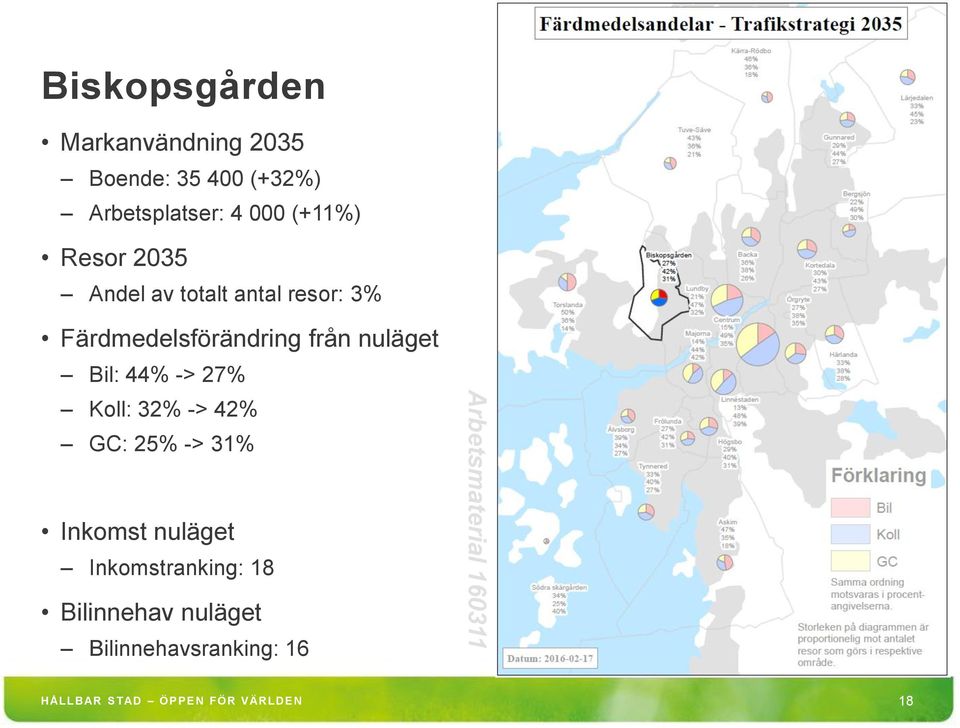 27% Koll: 32% -> 42% GC: 25% -> 31% Inkomstranking: 18