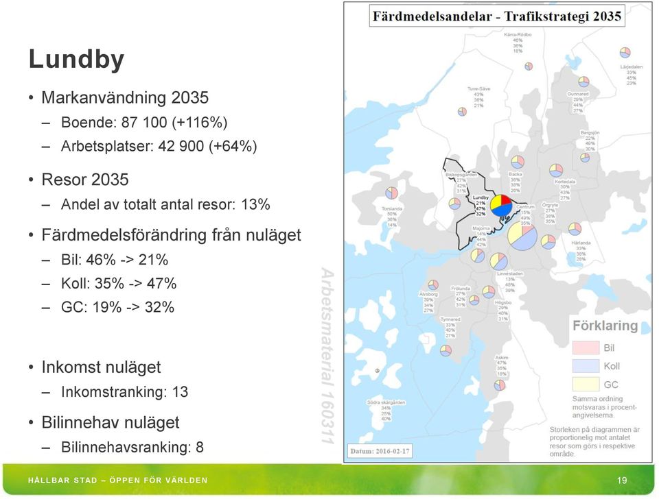 21% Koll: 35% -> 47% GC: 19% -> 32% Inkomstranking: