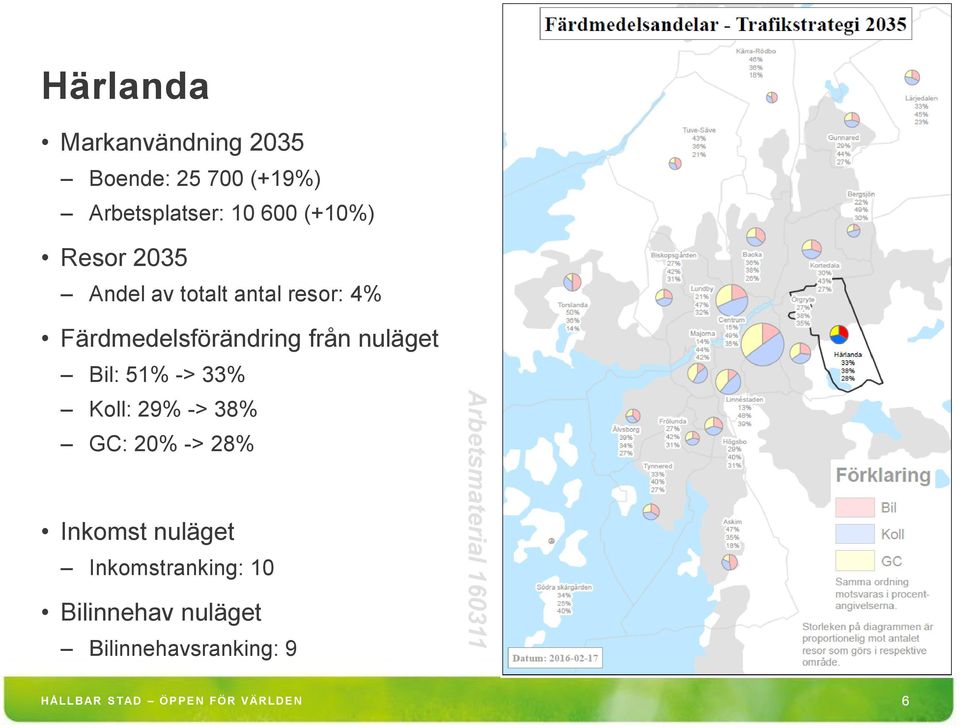 33% Koll: 29% -> 38% GC: 20% -> 28% Inkomstranking: