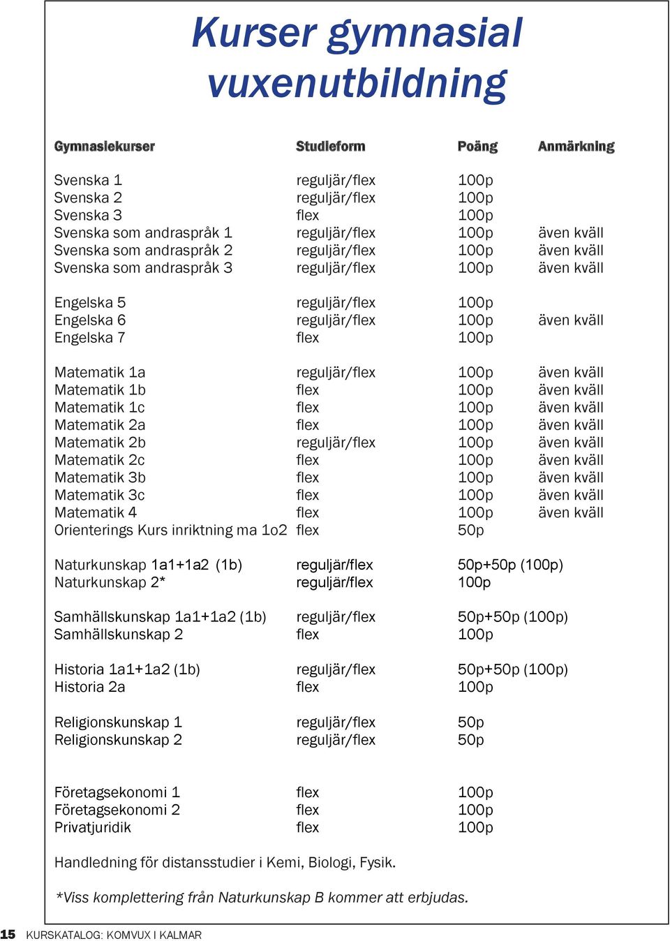 Engelska 7 flex 100p Matematik 1a reguljär/flex 100p även kväll Matematik 1b flex 100p även kväll Matematik 1c flex 100p även kväll Matematik 2a flex 100p även kväll Matematik 2b reguljär/flex 100p