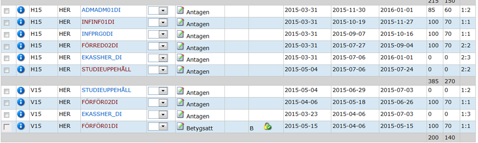 Sida 0 av 5 Eleven läser gymnasial kurs: Registrera en studieuppehållet under Studerande/Koppla ny grupp(4). Studieuppehållet registreras i Alvis mellan två kurser med 0 poäng.