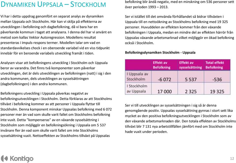 I denna del har vi använt en metod som kallas Vektor Autoregression. Modellens resultat presenteras i impuls-respons termer.
