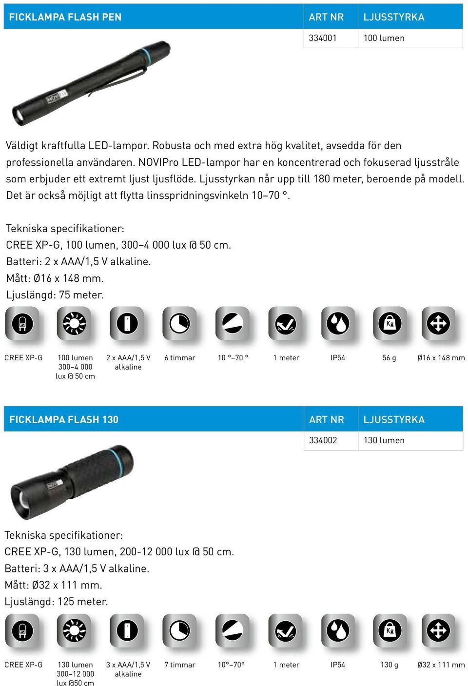 Det är också möjligt att flytta linsspridningsvinkeln 10 70. CREE XP-G, 100 lumen, 300 4 000 lux @ 50 cm. Batteri: 2 x AAA/1,5 V alkaline. Mått: Ø16 x 148 mm. Ljuslängd: 75 meter. 100 lumen 2xAAA/1.