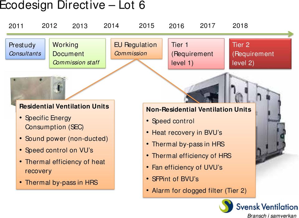power (non-ducted) Speed control on VU s Thermal efficiency of heat recovery Thermal by-pass in HRS Non-Residential Ventilation Units Speed
