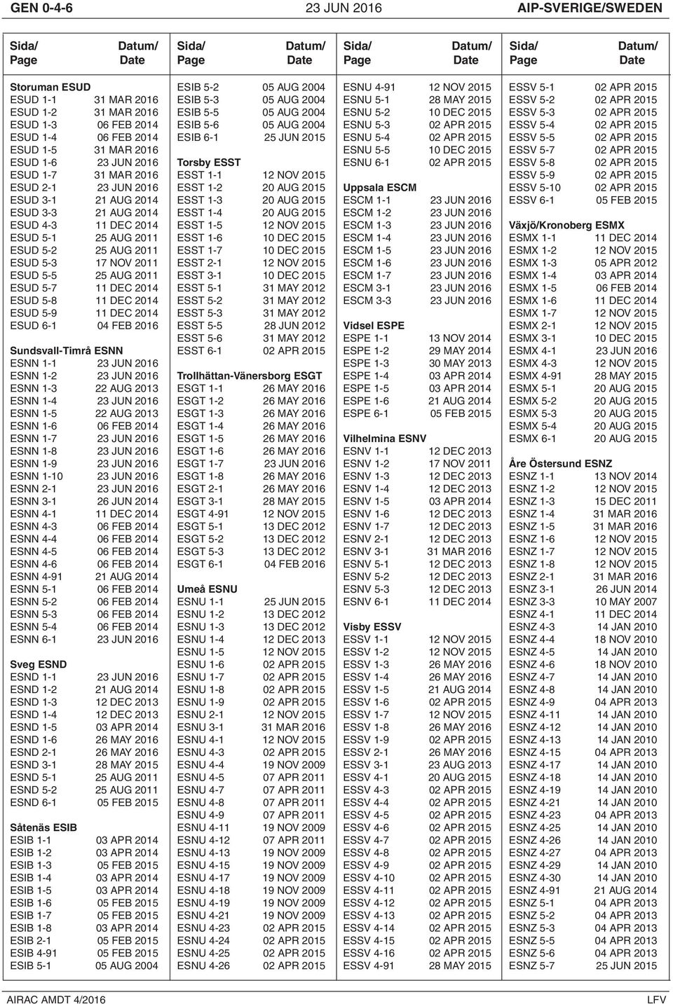2011 ESUD 5-2 25 AUG 2011 ESUD 5-3 17 NOV 2011 ESUD 5-5 25 AUG 2011 ESUD 5-7 11 DEC 2014 ESUD 5-8 11 DEC 2014 ESUD 5-9 11 DEC 2014 ESUD 6-1 04 FEB 2016 Sundsvall-Timrå ESNN ESNN 1-1 23 JUN 2016 ESNN