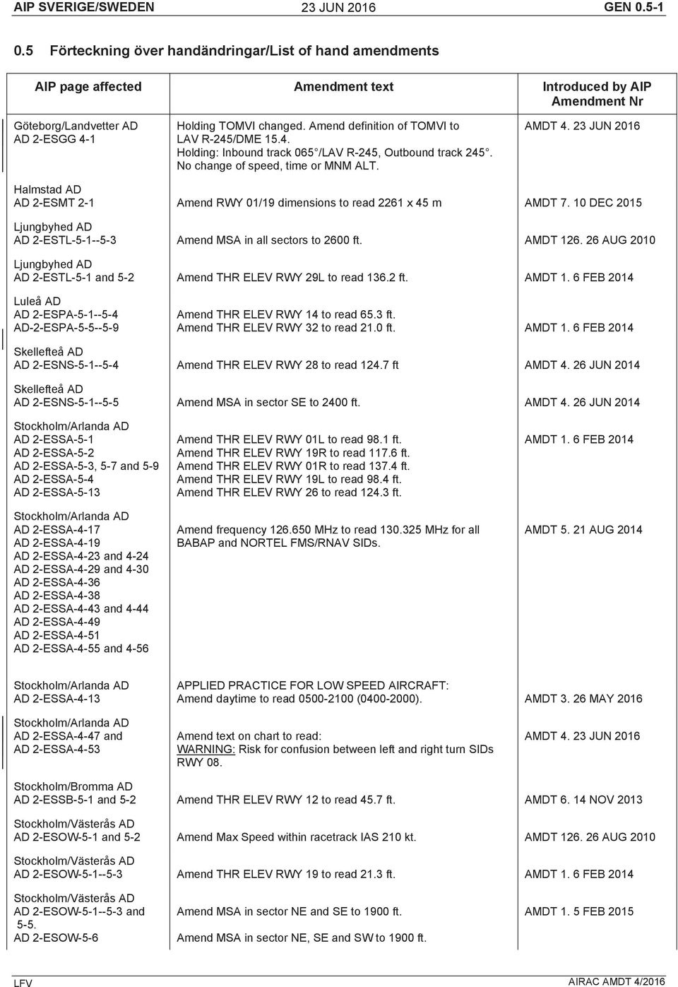 Amend definition of TOMVI to LAV R-245/ 15.4. Holding: Inbound track 065 /LAV R-245, Outbound track 245. No change of speed, time or MNM ALT. AMDT 4.