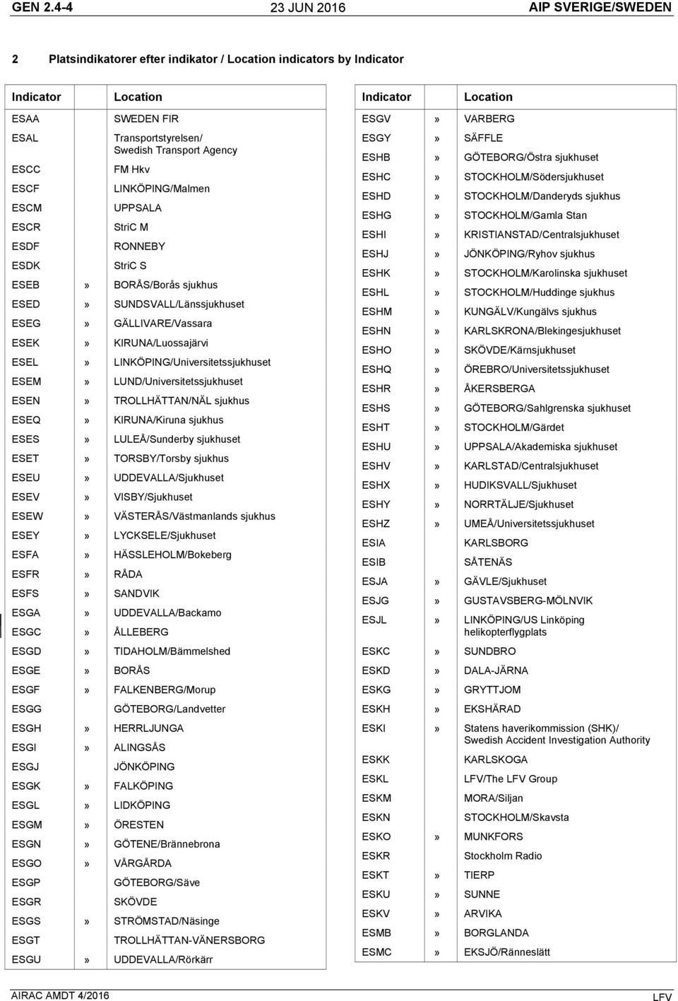 Transportstyrelsen/ Swedish Transport Agency FM Hkv LINKÖPING/Malmen UPPSALA StriC M RONNEBY StriC S ESEB» BORÅS/Borås sjukhus ESED» SUNDSVALL/Länssjukhuset ESEG» GÄLLIVARE/Vassara ESEK»