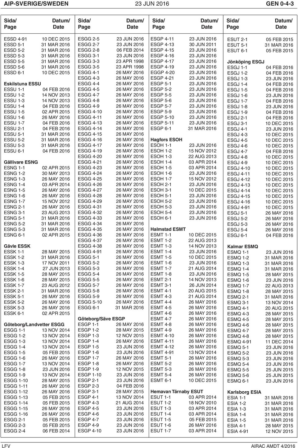 2015 ESSU 1-6 26 MAY 2016 ESSU 1-7 04 FEB 2016 ESSU 2-1 04 FEB 2016 ESSU 5-1 31 MAR 2016 ESSU 5-2 31 MAR 2016 ESSU 5-3 31 MAR 2016 ESSU 6-1 04 FEB 2016 Gällivare ESNG ESNG 1-1 02 APR 2015 ESNG 1-2 30
