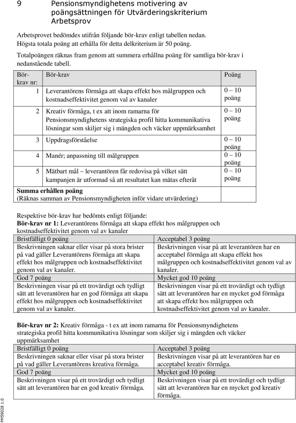 Bör- Bör-krav krav nr: 1 ens förmåga att skapa effekt hos målgruppen och kostnadseffektivitet genom val av kanaler 2 Kreativ förmåga, t ex att inom ramarna för Pensionsmyndighetens strategiska profil