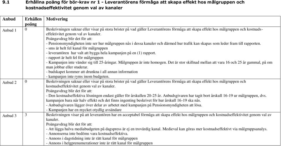 - Pensionsmyndigheten inte ser hur målgruppen nås i dessa kanaler och därmed hur trafik kan skapas som leder fram till rapporten.