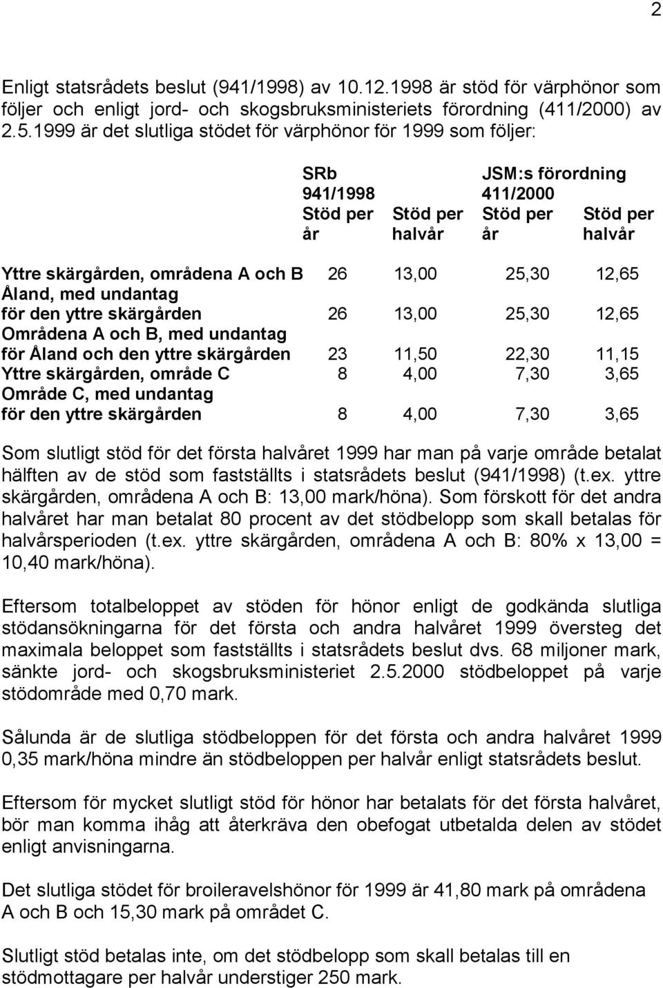 13,00 25,30 12,65 Åland, med undantag för den yttre skärgården 26 13,00 25,30 12,65 Områdena A och B, med undantag för Åland och den yttre skärgården 23 11,50 22,30 11,15 Yttre skärgården, område C 8