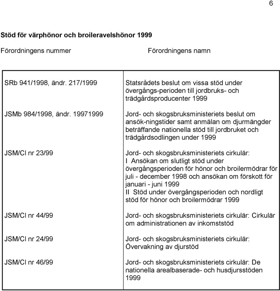 skogsbruksministeriets beslut om ansök-ningstider samt anmälan om djurmängder beträffande nationella stöd till jordbruket och trädgårdsodlingen under 1999 Jord- och skogsbruksministeriets cirkulär: I