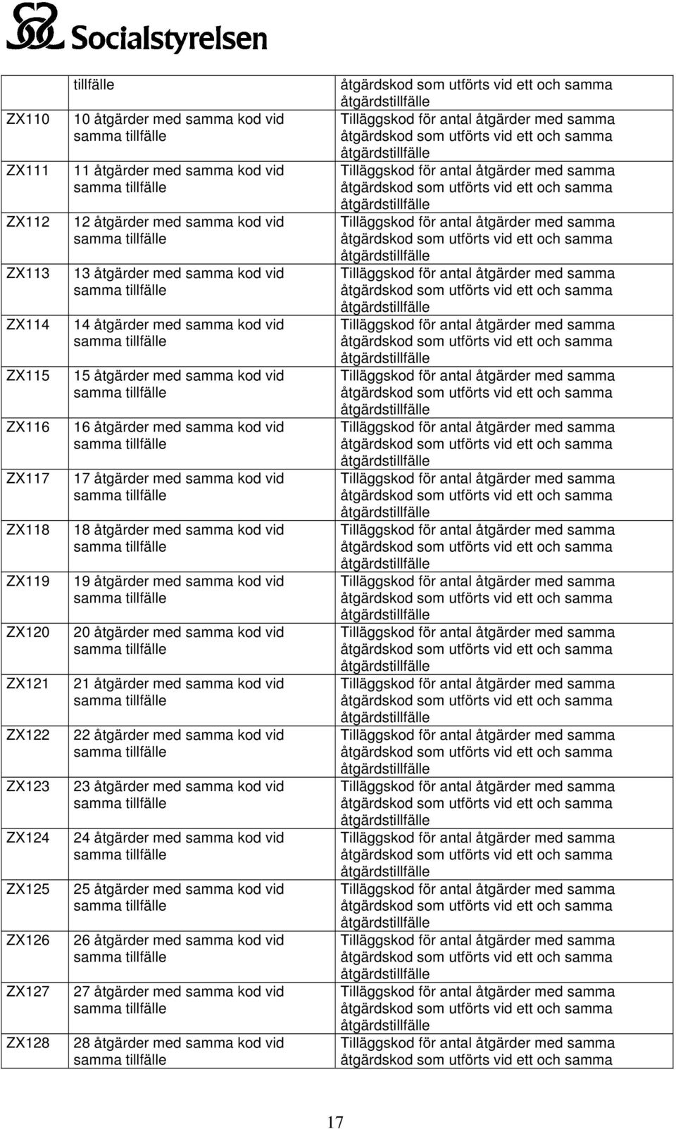 samma kod vid 18 åtgärder med samma kod vid 19 åtgärder med samma kod vid 20 åtgärder med samma kod vid 21 åtgärder med samma kod vid 22 åtgärder med samma kod vid 23