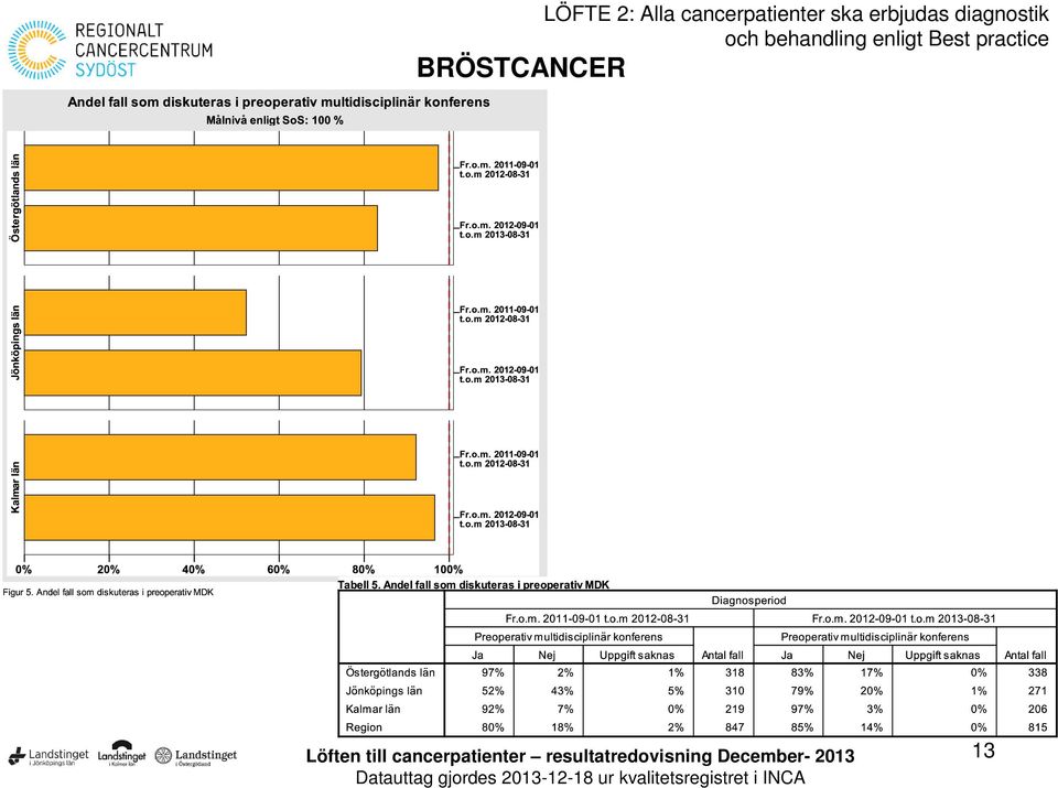 erbjudas diagnostik och