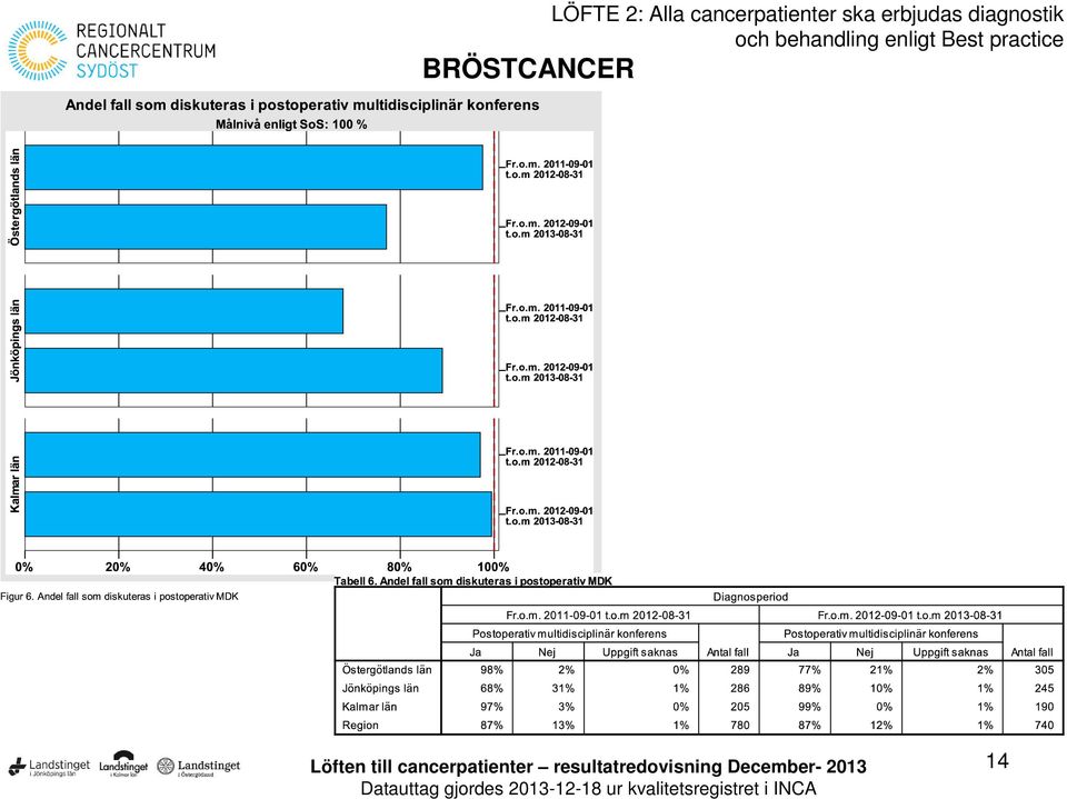 erbjudas diagnostik och