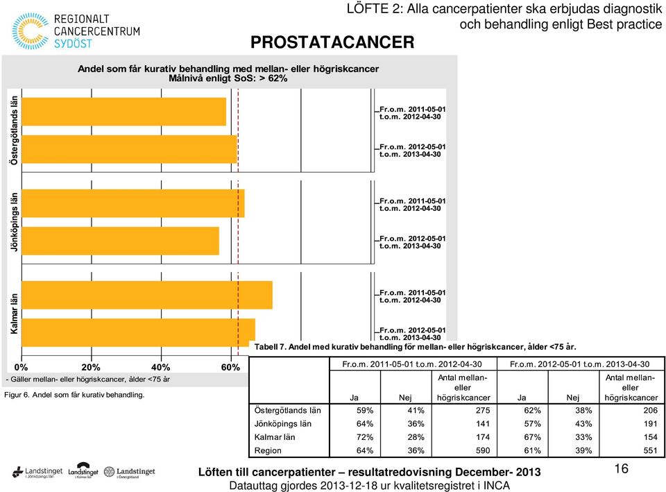 erbjudas diagnostik och