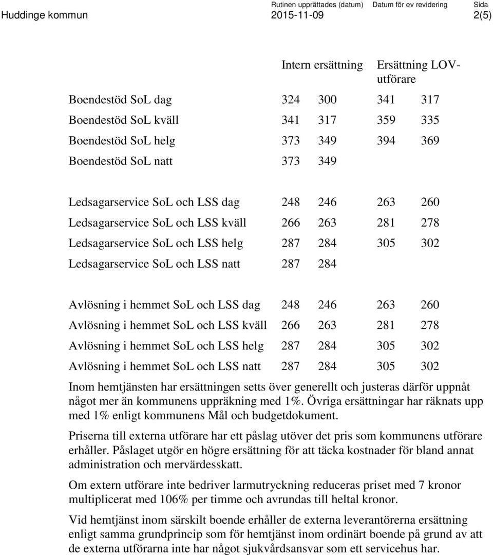 260 Avlösning i hemmet SoL och LSS kväll 266 263 281 278 Avlösning i hemmet SoL och LSS helg 287 284 305 302 Avlösning i hemmet SoL och LSS natt 287 284 305 302 Inom hemtjänsten har ersättningen