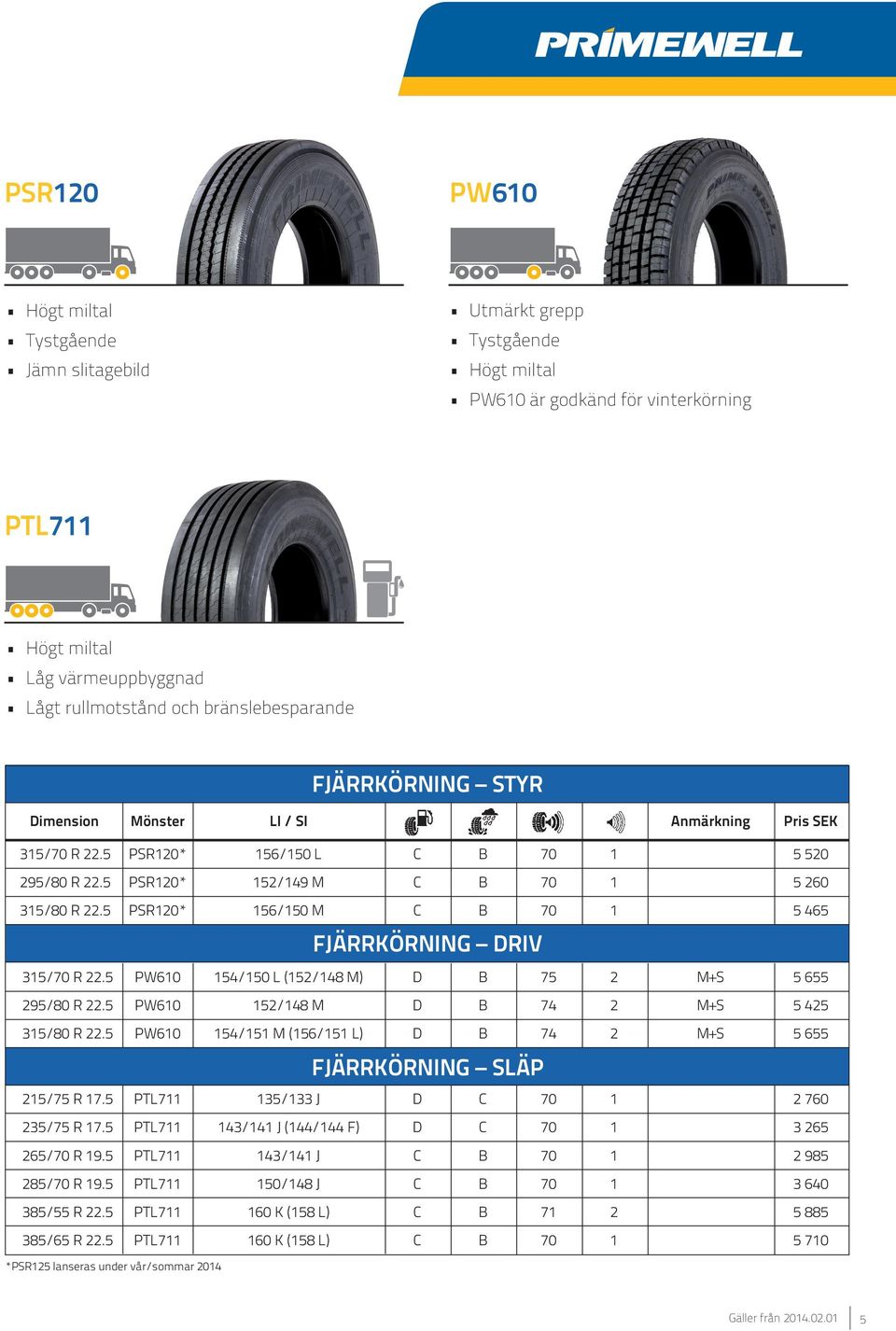 5 PSR0* 56/50 M 5 465 FJÄRRKÖRNING RIV 35/ R.5 PW60 54/50 L (5/48 M) 75 5 655 95/80 R.5 PW60 5/48 M 74 5 45 35/80 R.