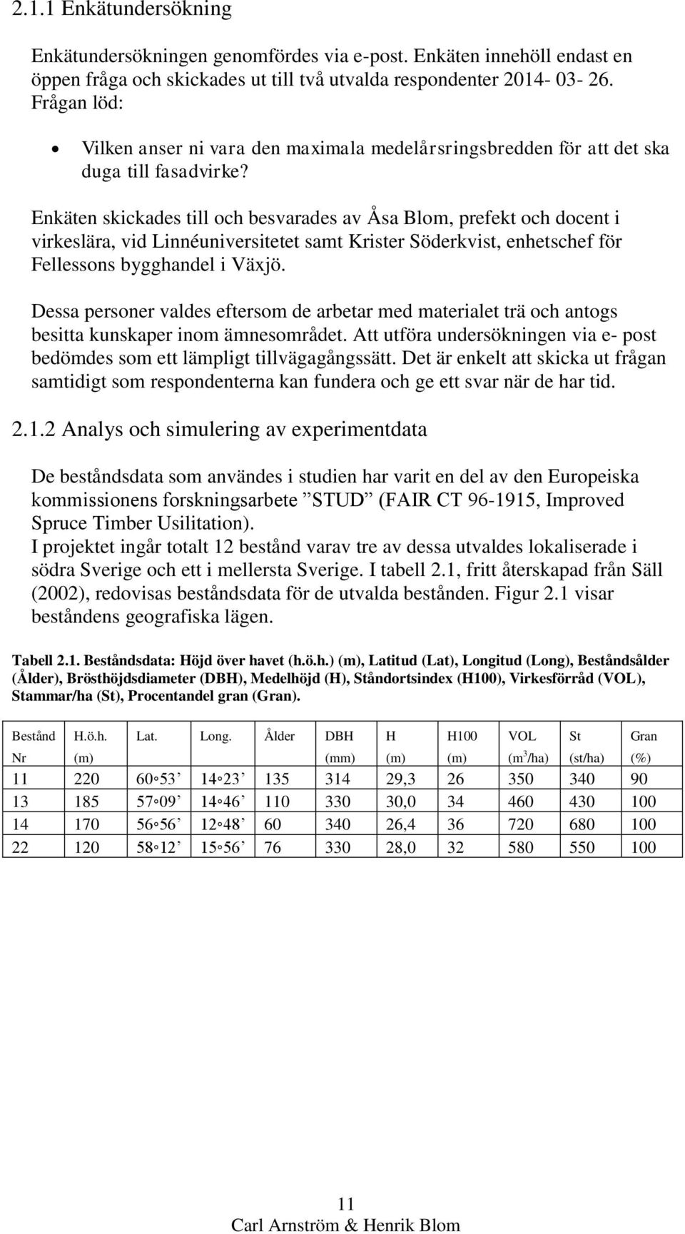 Enkäten skickades till och besvarades av Åsa Blom, prefekt och docent i virkeslära, vid Linnéuniversitetet samt Krister Söderkvist, enhetschef för Fellessons bygghandel i Växjö.