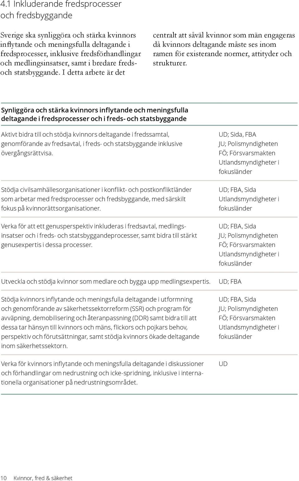 I detta arbete är det centralt att såväl kvinnor som män engageras då kvinnors deltagande måste ses inom ramen för existerande normer, attityder och strukturer.
