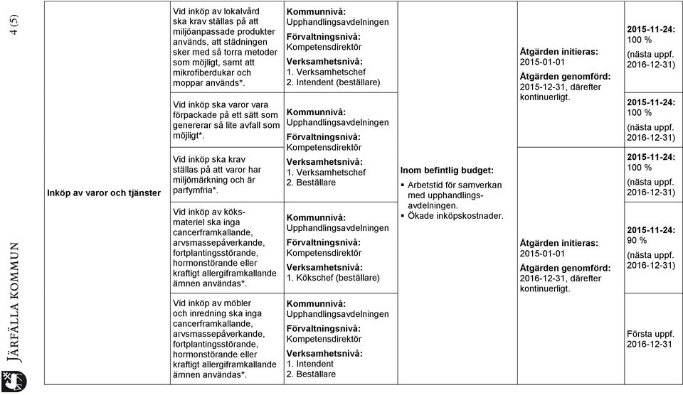Vid inköp av köksmateriel ska inga cancerframkallande, arvsmassepåverkande, fortplantingsstörande, hormonstörande eller kraftigt allergiframkallande ämnen användas*. 2. Intendent (beställare) 1.