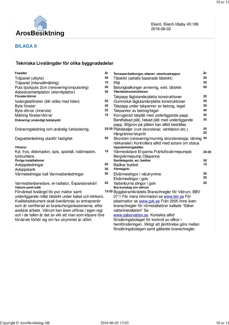 tätskikt 50 Asbestcementplattor (eternitplattor) 30 Yttertakskonstruktioner Fönster/dörrar Takpapp låglutande/platta konstruktioner 20 Isolerglasfönster (blir otäta med tiden) 20 Gummiduk