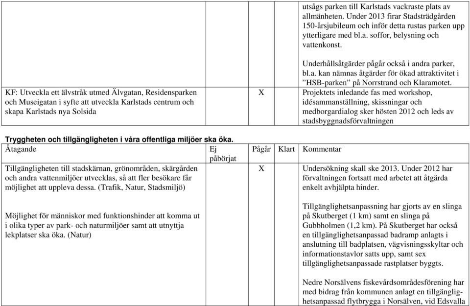 miljöer ska öka. Tillgängligheten till stadskärnan, grönområden, skärgården och andra vattenmiljöer utvecklas, så att fler besökare får möjlighet att uppleva dessa.