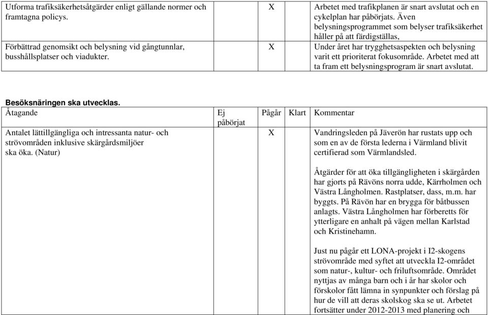 Även belysningsprogrammet som belyser trafiksäkerhet håller på att färdigställas, X Under året har trygghetsaspekten och belysning varit ett prioriterat fokusområde.