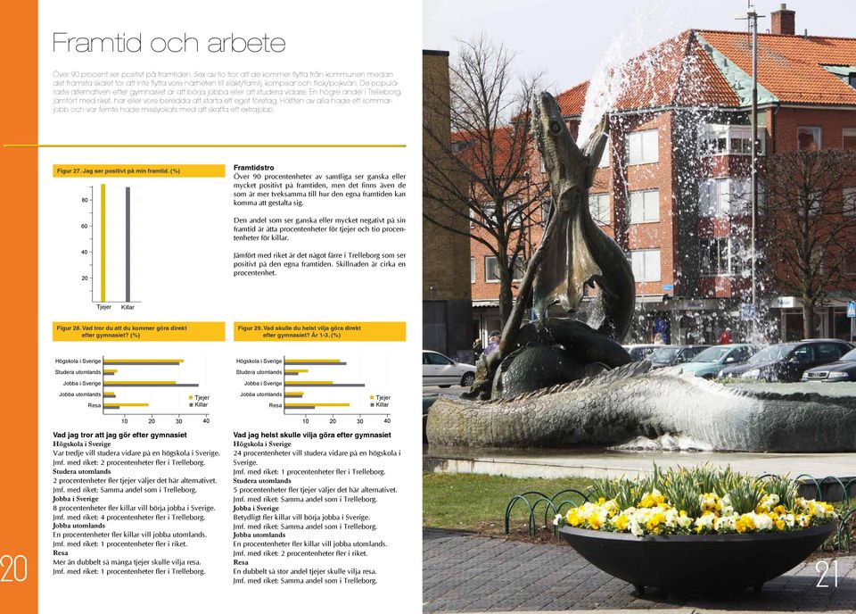 De populäraste alternativen efter gymnasiet är att börja jobba eller att studera vidare. En högre andel i Trelleborg, jämfört med riket, har eller vore beredda att starta ett eget företag.