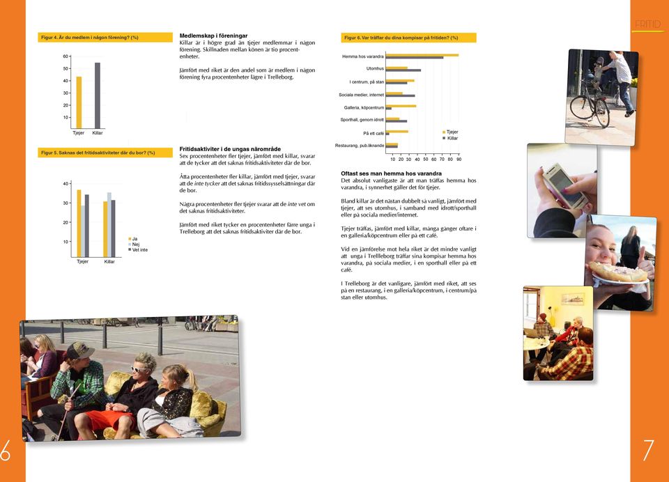 Utomhus I centrum, på stan Sociala medier, internet Galleria, köpcentrum Sporthall, genom idrott På ett café Figur 5. Saknas det fritidsaktiviteter där du bor?