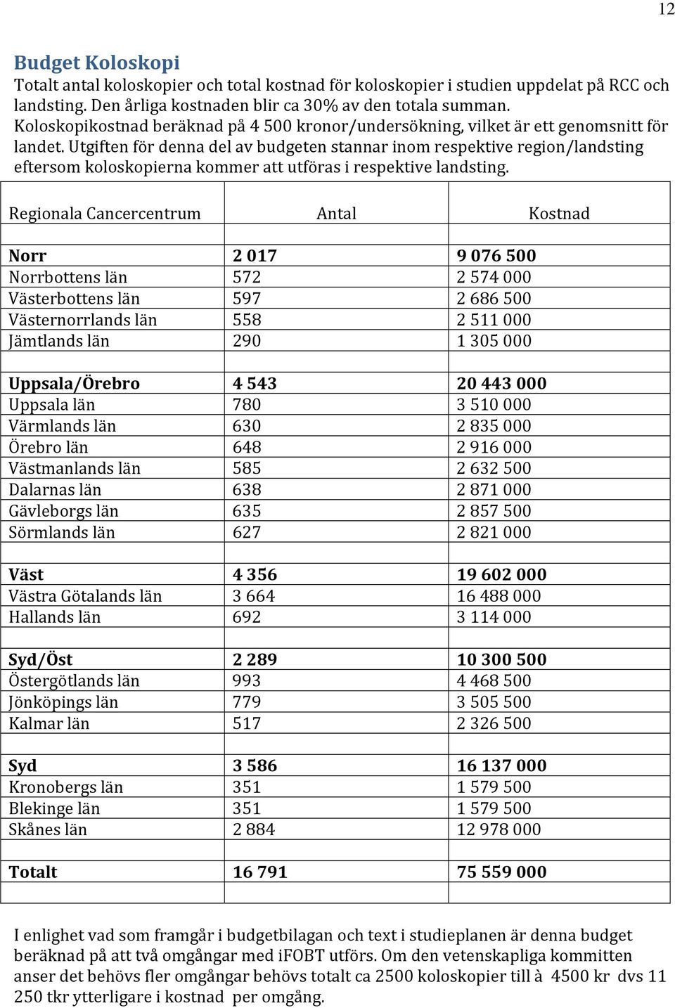 Utgiften för denna del av budgeten stannar inom respektive region/landsting eftersom koloskopierna kommer att utföras i respektive landsting.