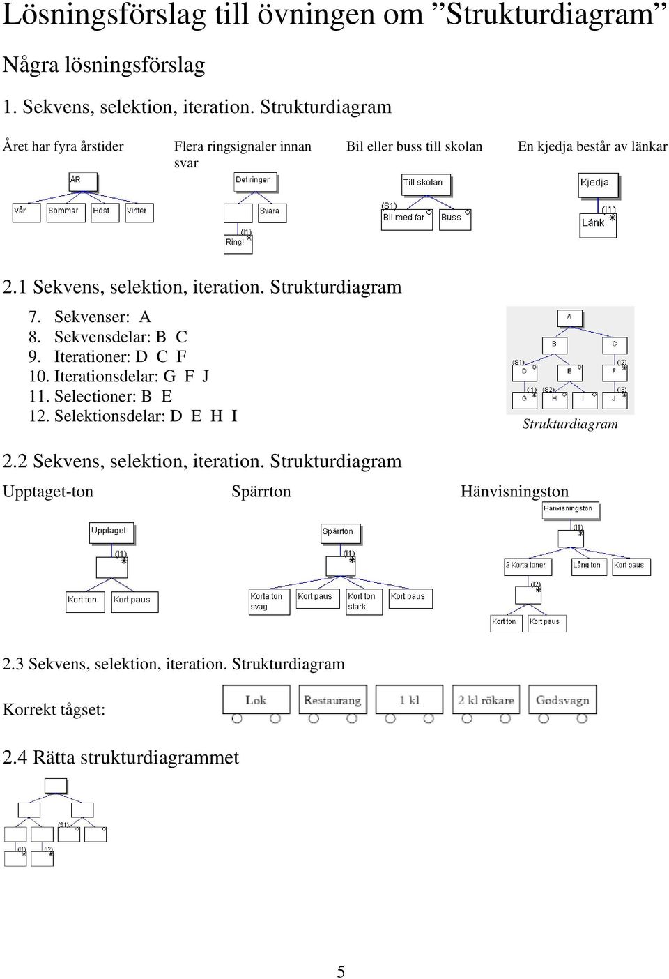 1 Sekvens, selektion, iteration. Strukturdiagram 7. Sekvenser: A 8. Sekvensdelar: B C 9. Iterationer: D C F 10. Iterationsdelar: G F J 11.