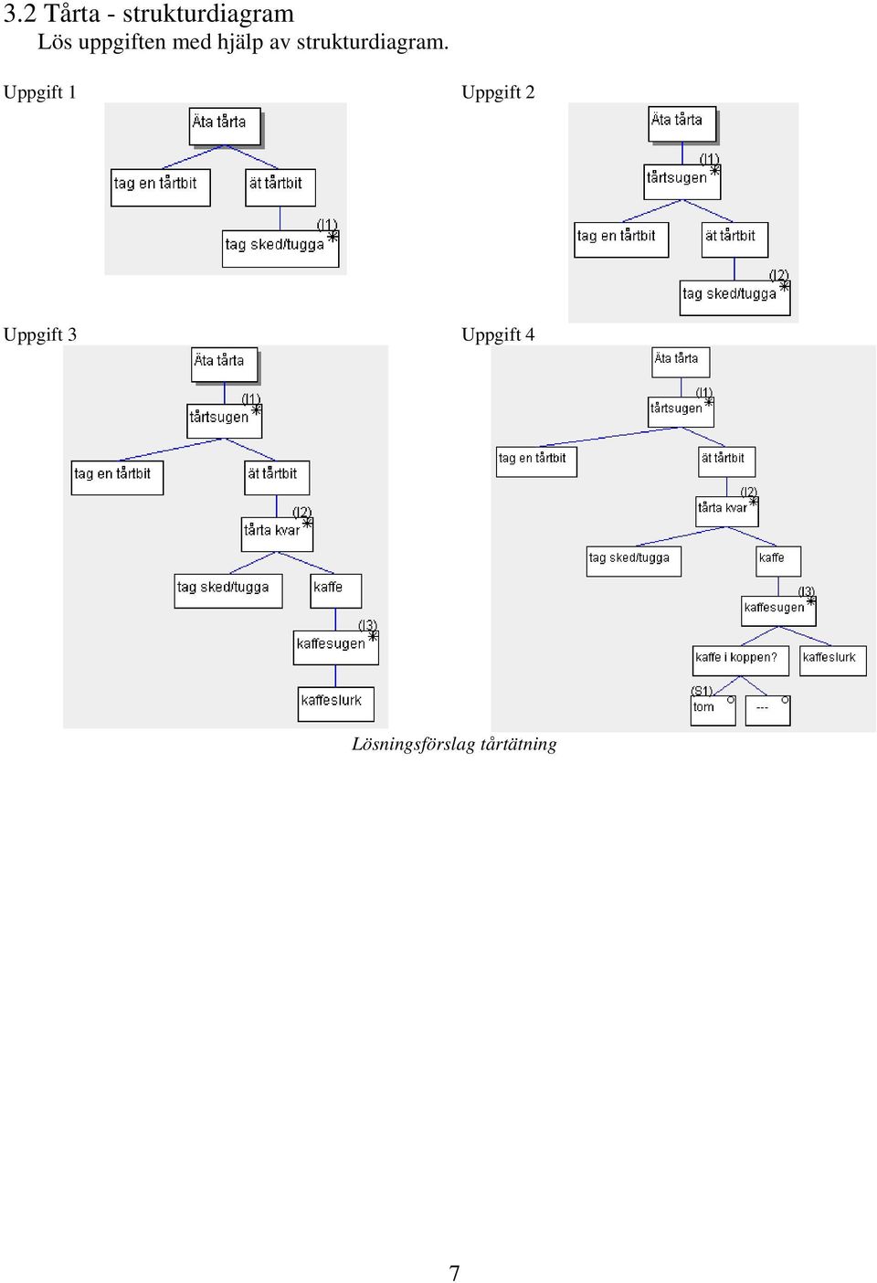 strukturdiagram.