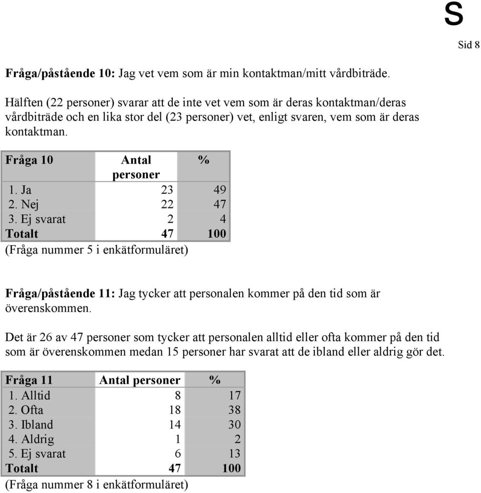 Fråga 10 Antal personer % 1. Ja 23 49 2. Nej 22 47 3. Ej svarat 2 4 (Fråga nummer 5 i enkätformuläret) Fråga/påstående 11: Jag tycker att personalen kommer på den tid som är överenskommen.