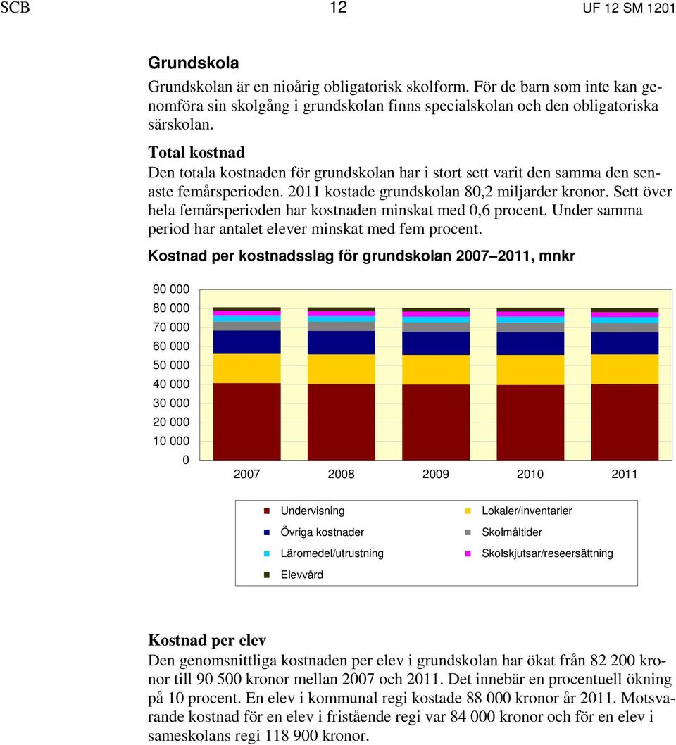 Sett över hela femårsperioden har kostnaden minskat med 0,6 procent. Under samma period har antalet elever minskat med fem procent.