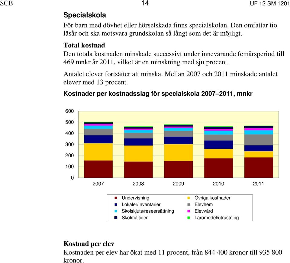 Mellan 2007 och 2011 minskade antalet elever med 13 procent.
