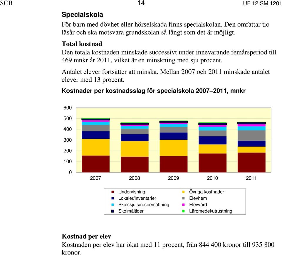 Mellan 2007 och 2011 minskade antalet elever med 13 procent.