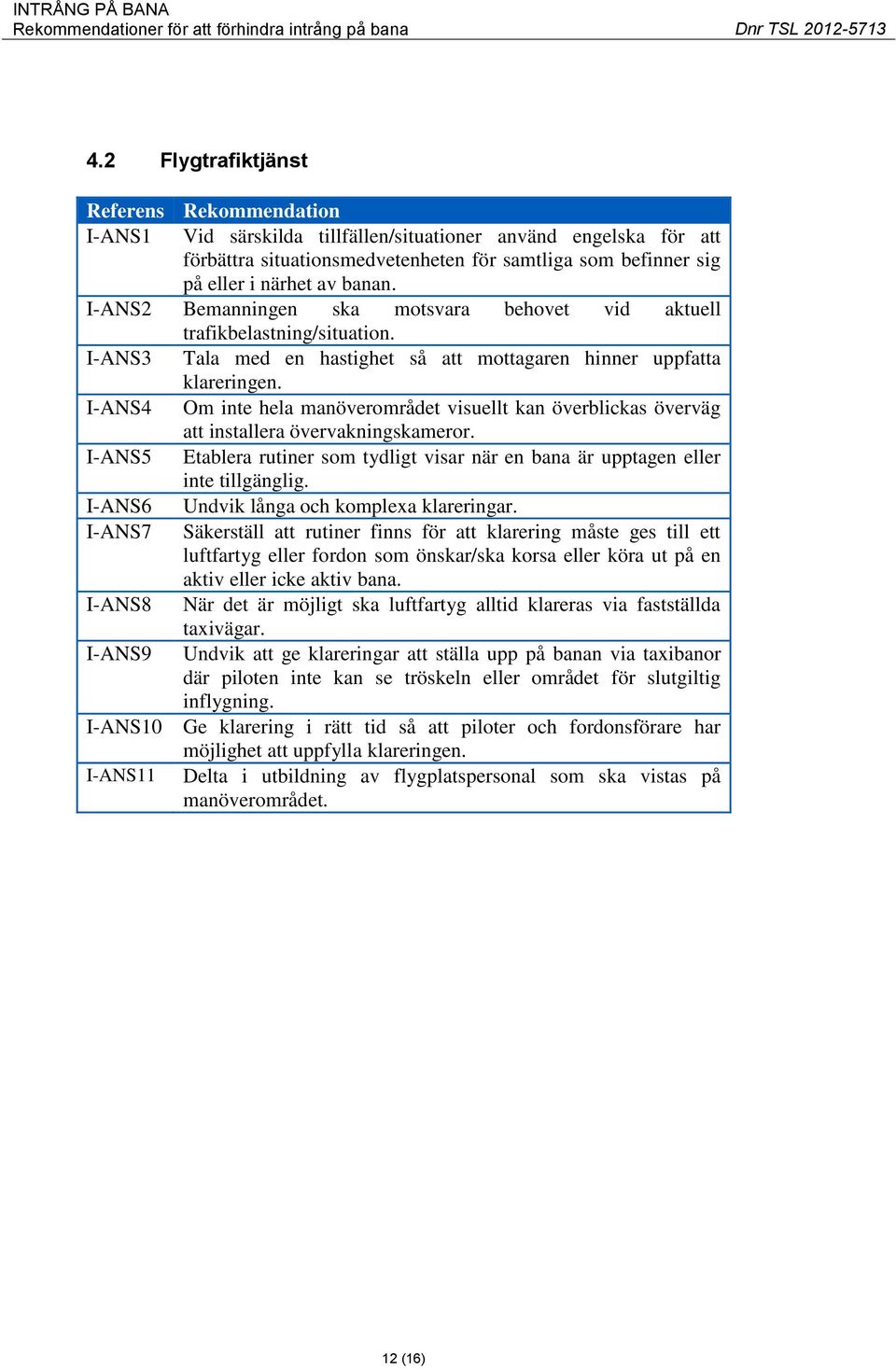 I-ANS4 Om inte hela manöverområdet visuellt kan överblickas överväg att installera övervakningskameror. I-ANS5 Etablera rutiner som tydligt visar när en bana är upptagen eller inte tillgänglig.