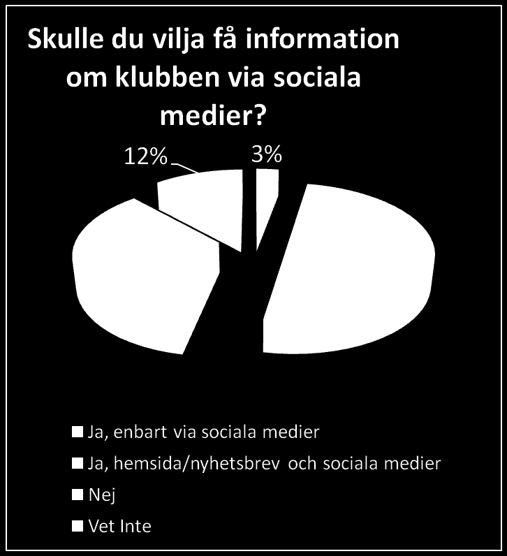 Sociala