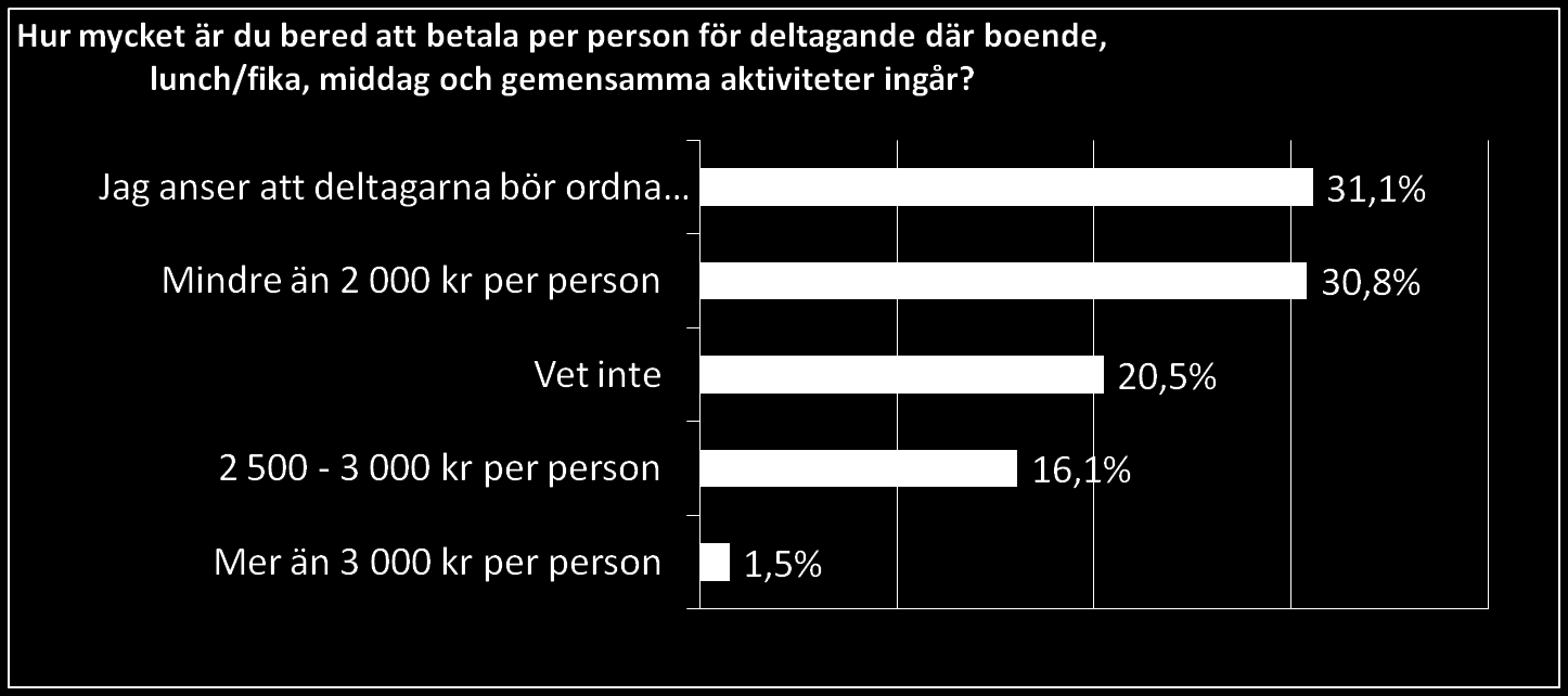 Årlig klubbträff 3 (3) Många